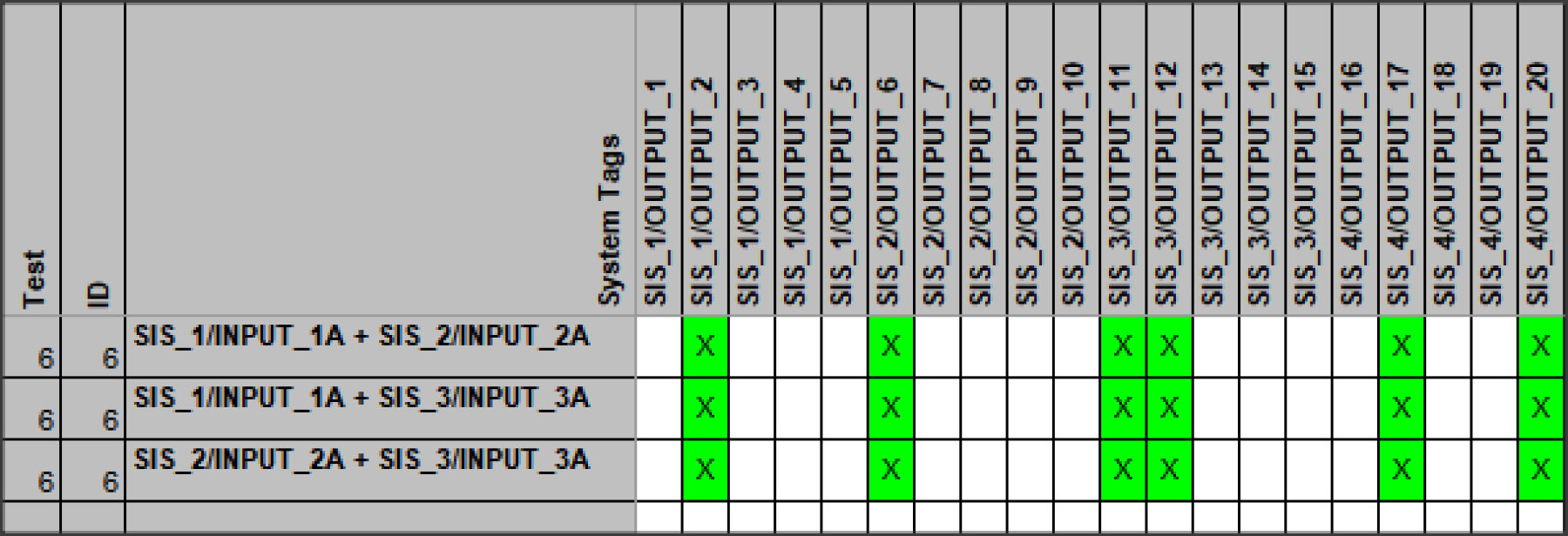 Automated Logic Validation utilising a Virtualised Reference System ...